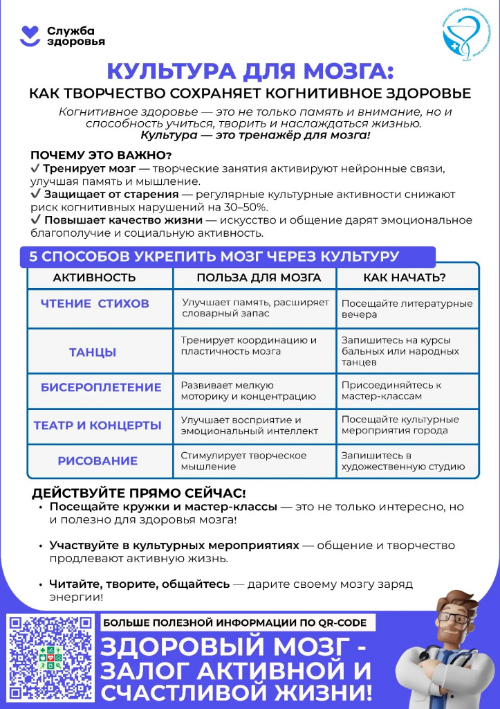 Прил 1_ЛИСТОВКА_ЦМПиОЗ_КУЛЬТУРА для МОЗГА_2026.jpg